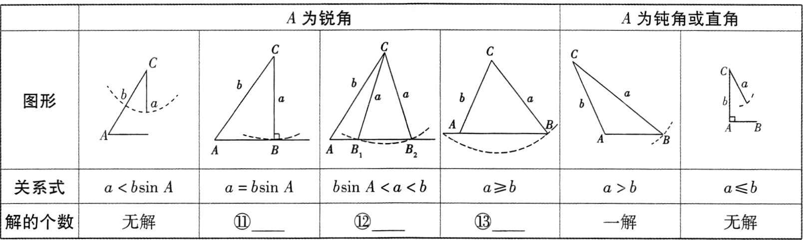 解的个数无解一解无解