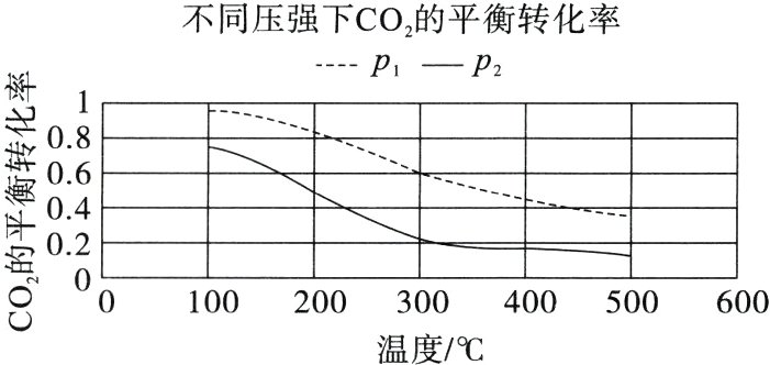 100200300400500600温度