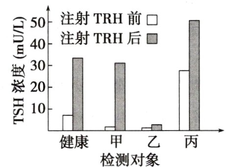 审乙丙健康检测对象