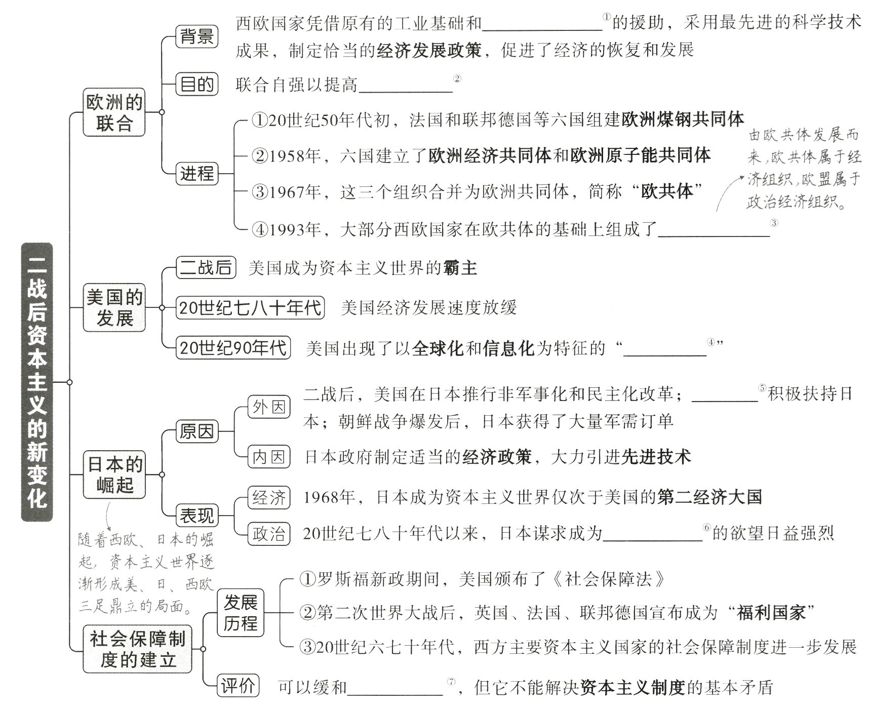 评价可以缓和 但它不能解决资本主义制度的基本矛盾