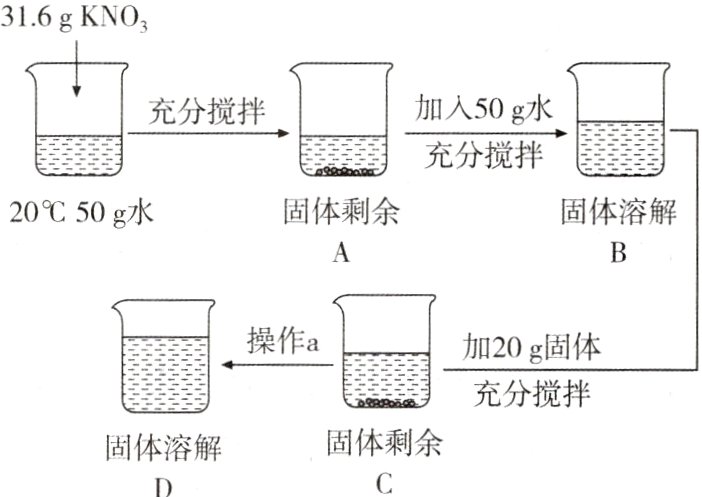 固体剩余固体溶解