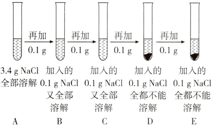 溶解溶解溶解溶解