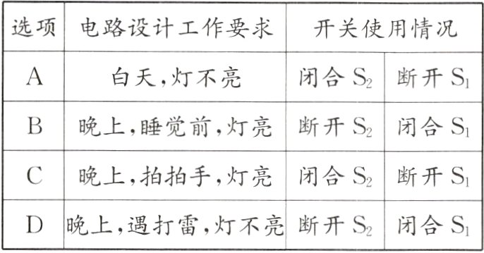 D晚上遇打雷灯不亮断开S闭合S−