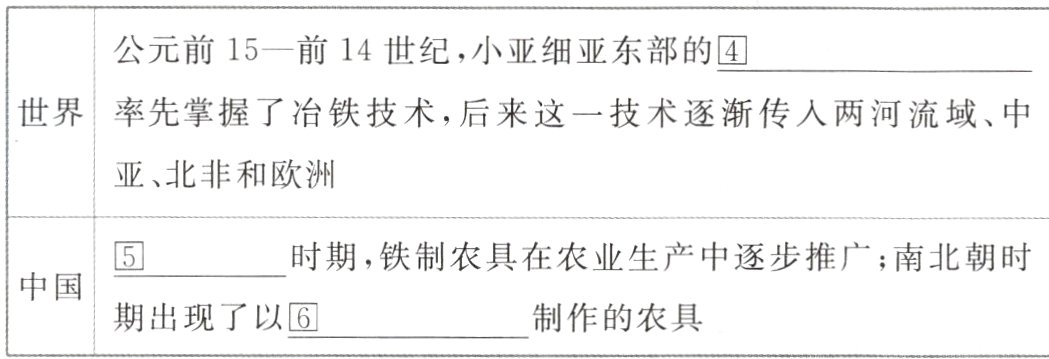 期出现了以6制作的农具