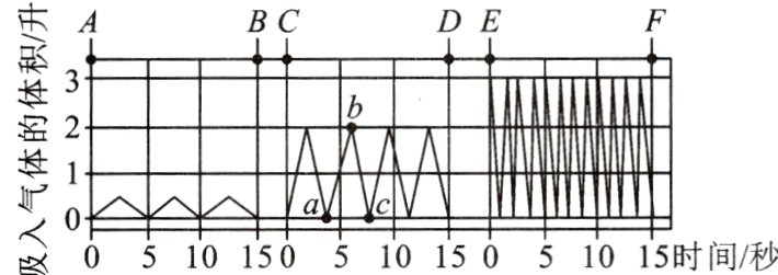 -0≌□吸051015051015051015时间/秒