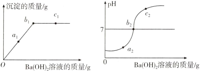BaOH溶液的质量g0BaOH2溶液的质量g
