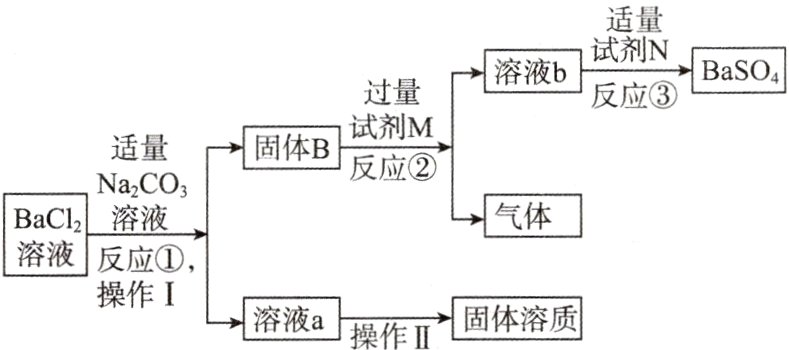 操作I固体溶质溶液a操作II