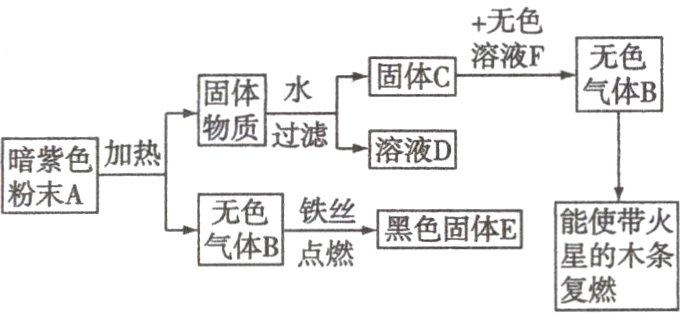点燃星的木条复燃