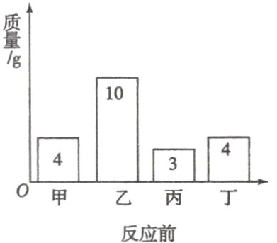 0甲乙丙丁反应前