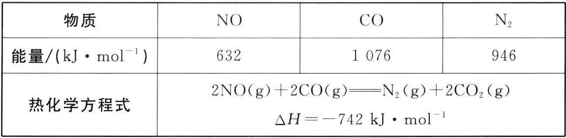 热化学方程式H742kJmol