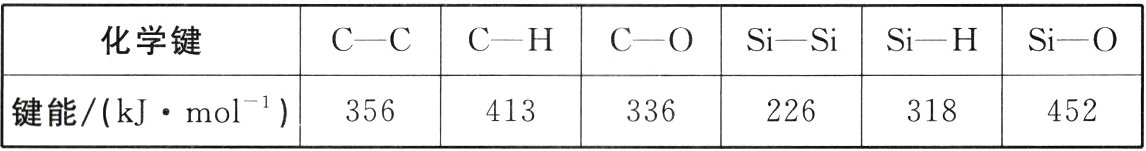 键能kJmol356413336226318452