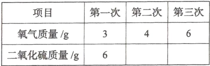 二氧化硫质量/g