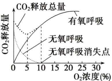 05101520253002浓度