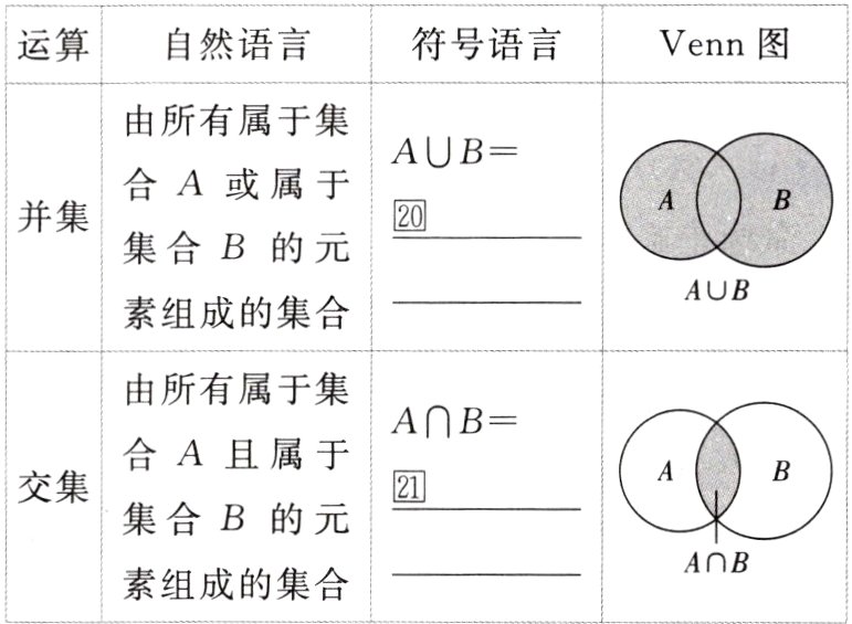 ANB素组成的集合