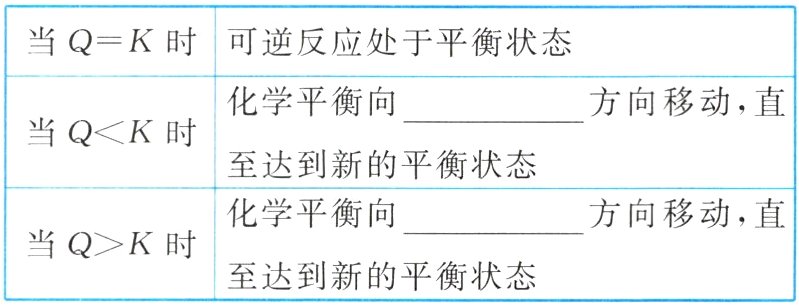 当QK时至达到新的平衡状态