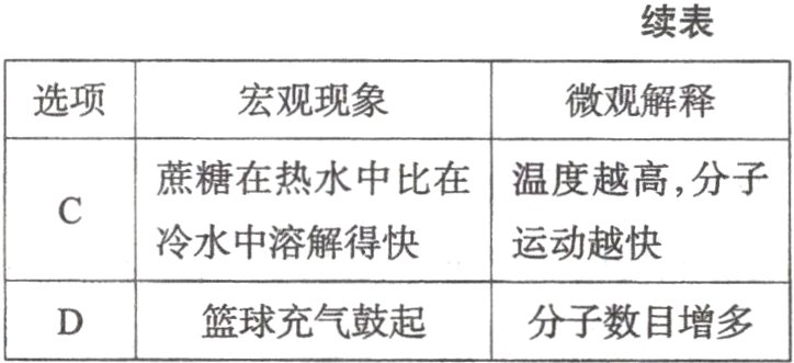 篮球充气鼓起分子数目增多
