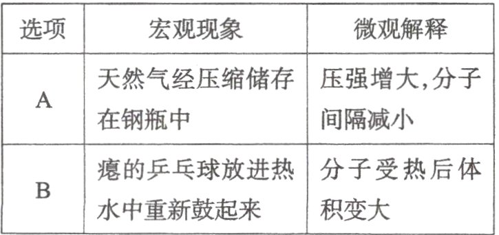 水中重新鼓起来积变大