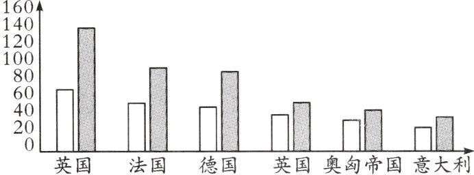 英国法国德国英国奥匈帝国意大利