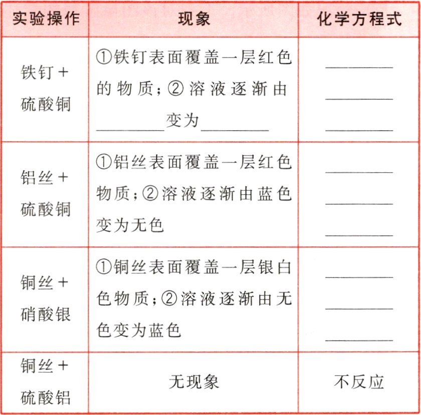 不反应无现象硫酸铝