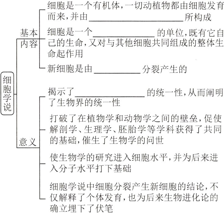 仅解释了个体发育也为后来生物进化论的确立埋下了伏笔