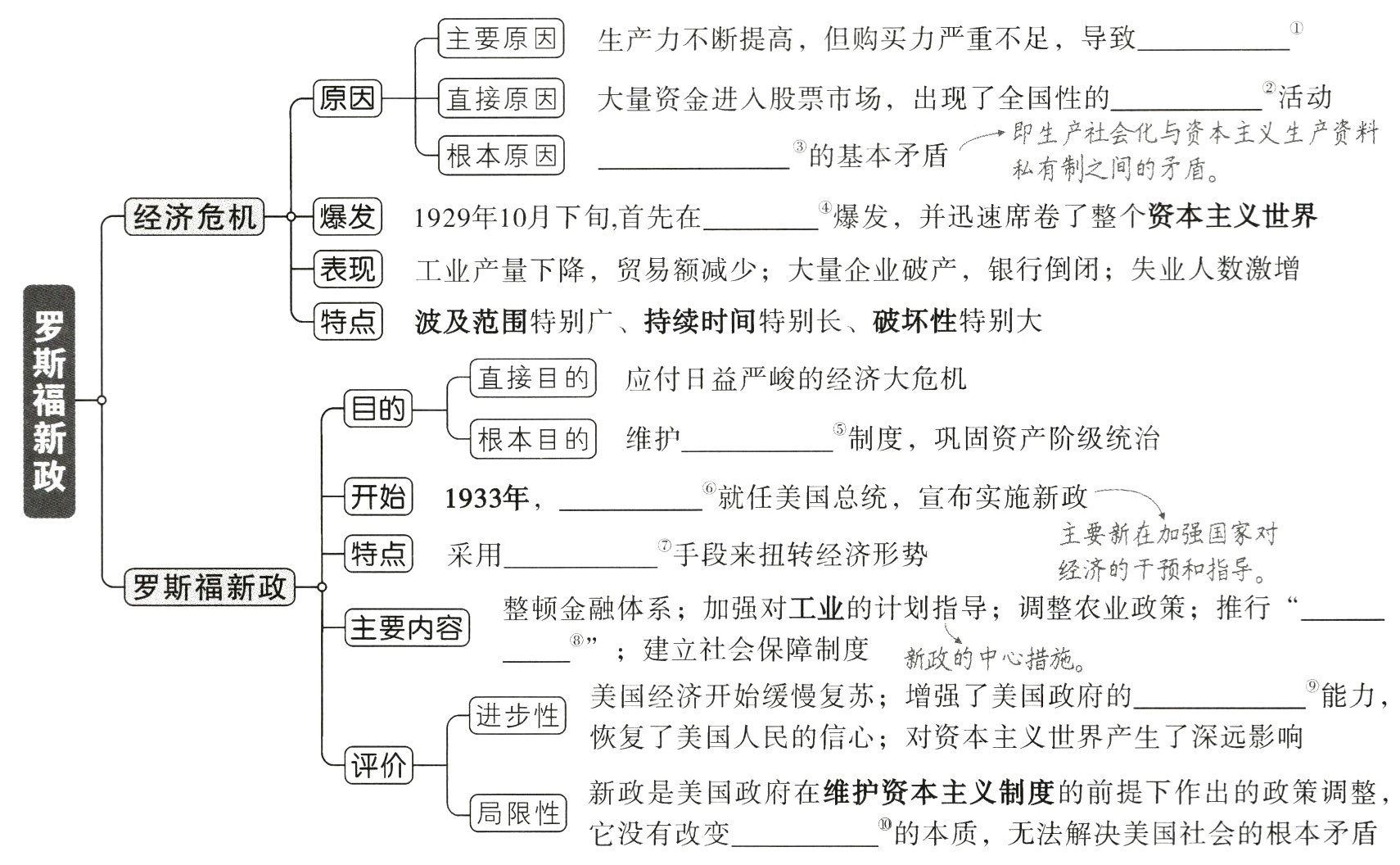 经济危机爆发1929年10月下旬首先在