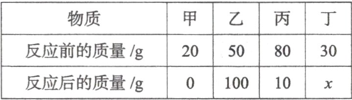 0310010x反应后的质量/g
