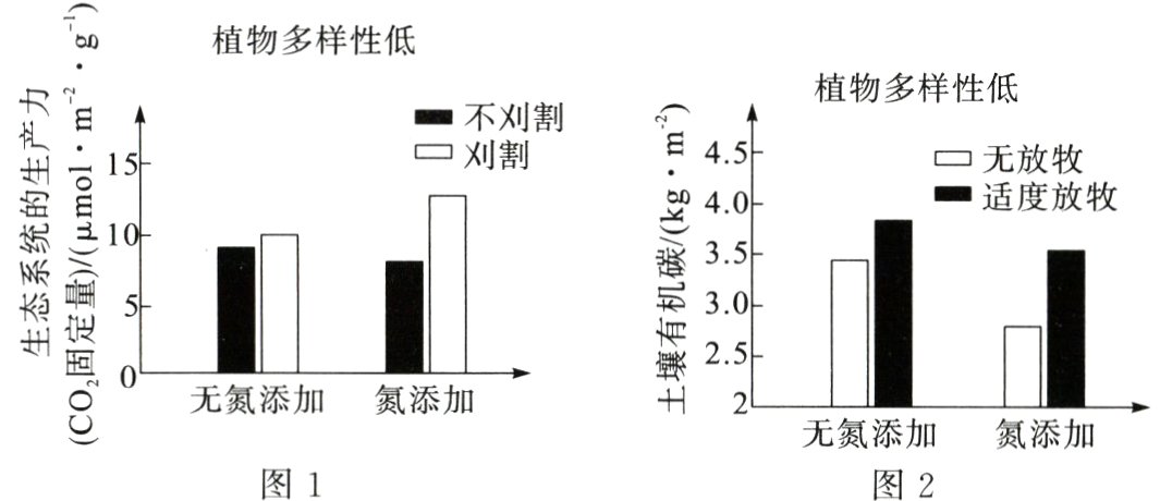 无氮添加氮添加图1图2