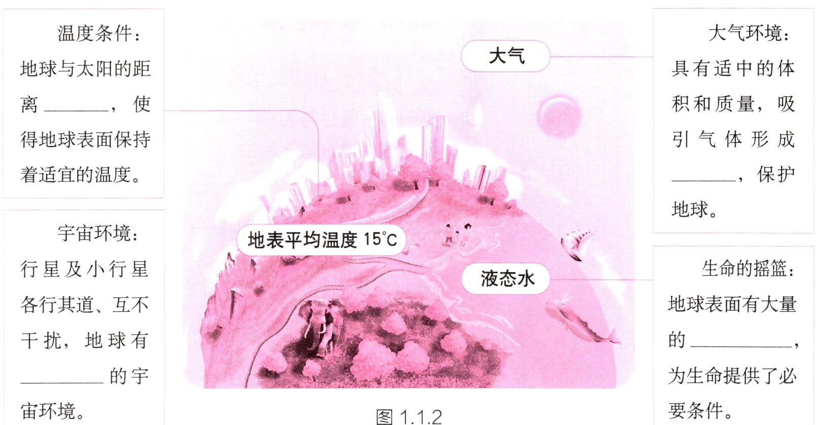 要条件宙环境图112