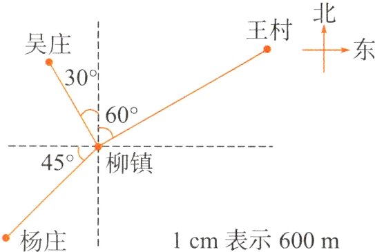 1cm表示600m杨庄