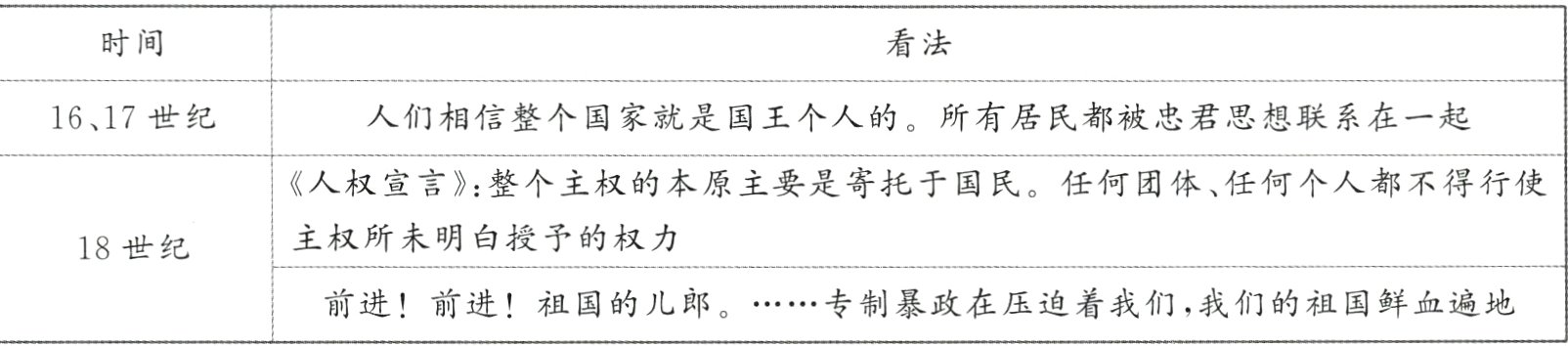 前进!前进!祖国的儿郎专制暴政在压迫着我们 我们的祖国鲜血遍地  