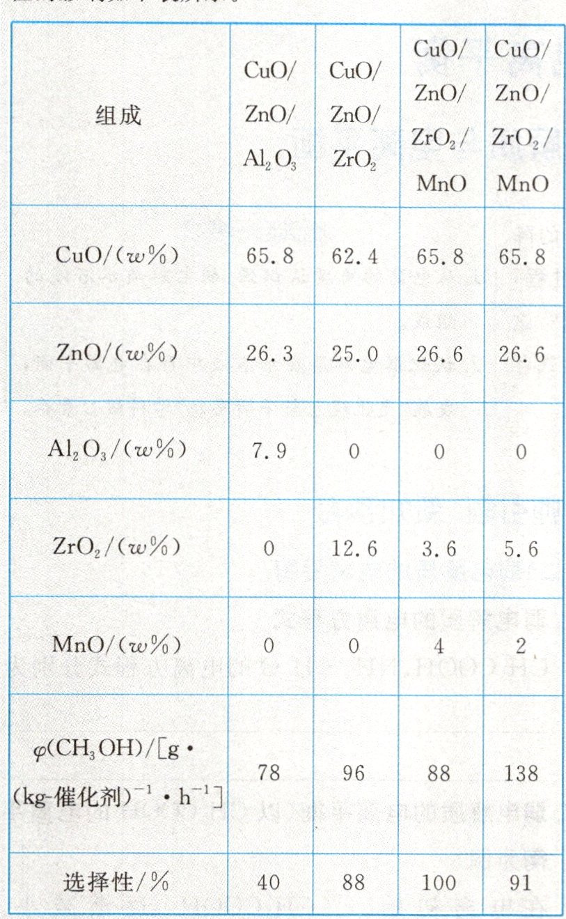 选择性/%884010091