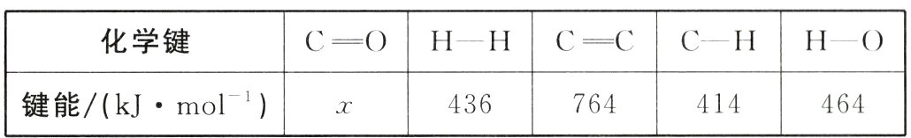 键能kJmol436764414464
