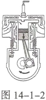图14−1−2
