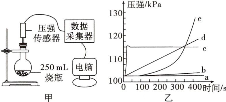 1002003300400时间/s