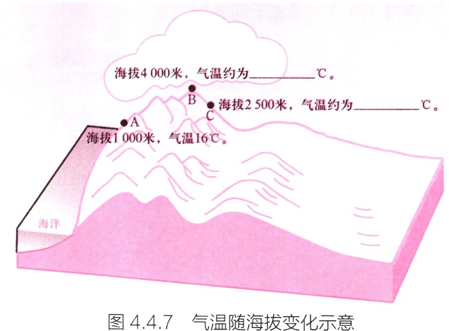 图447气温随海拔变化示意