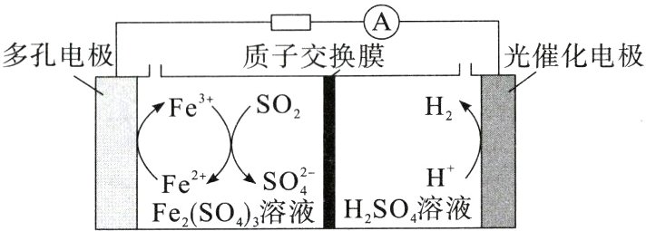 HSOFeFeSO溶液HSO溶液