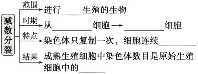 结果成熟生殖细胞中染色体数目是原始生殖细胞中的