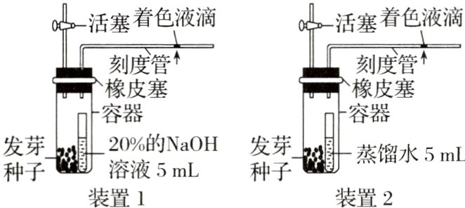 装置1装置2