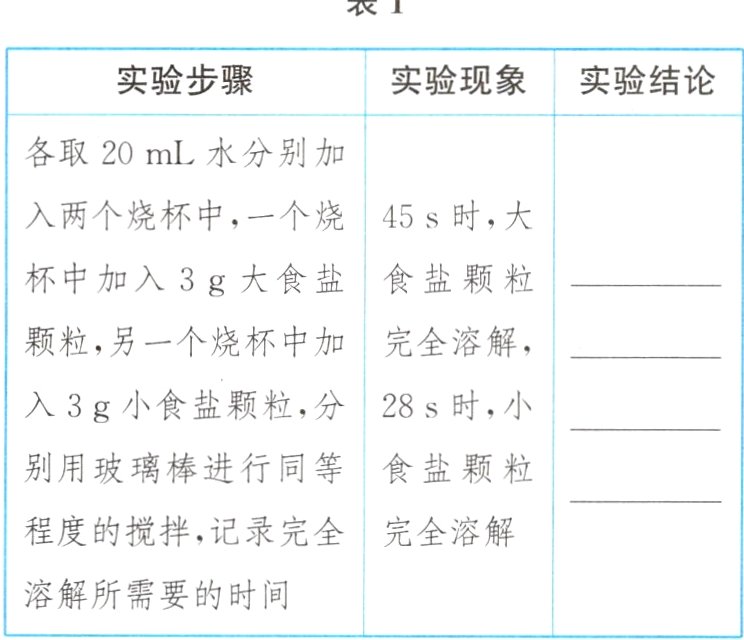 溶解所需要的时间