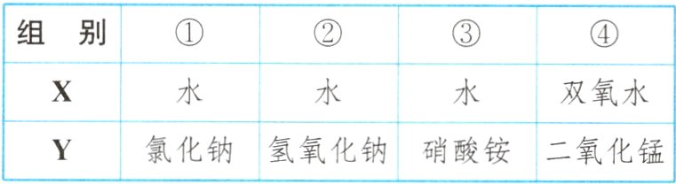 氯化钠氢氧化钠硝酸铵二氧化锰