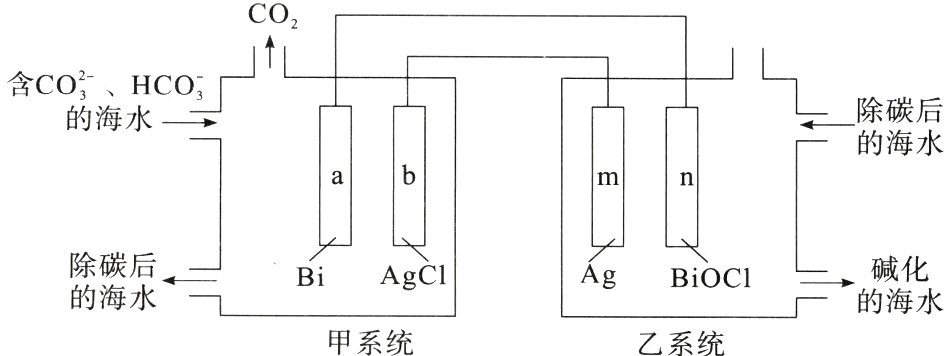 的海水甲系统乙系统