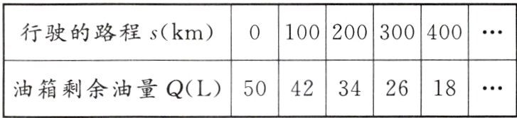 油箱剩余油量QL5042342618