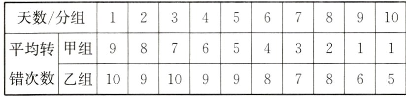 错次数乙组109109938786