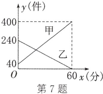 60x分第7题