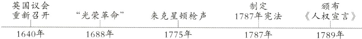 1640年1688年1775年1787年1789年