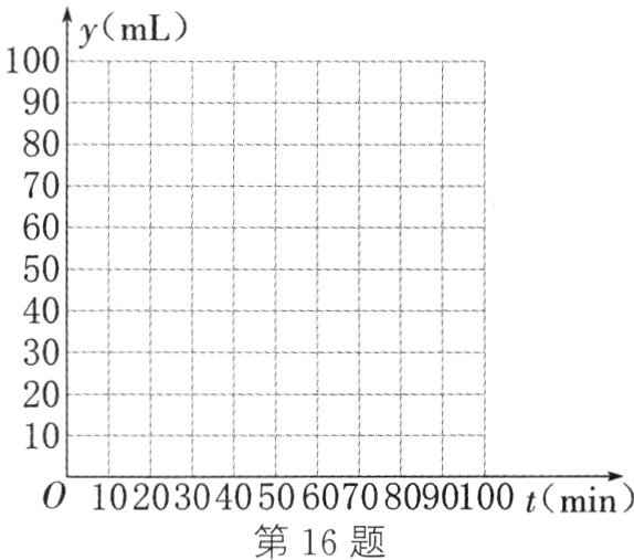 010203040⁵06070809000tmin第16题