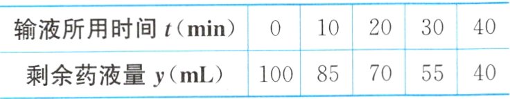 10085705540剩余药液量ymL