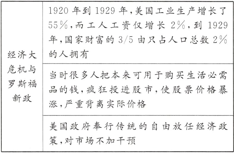 策 对市场不加干预