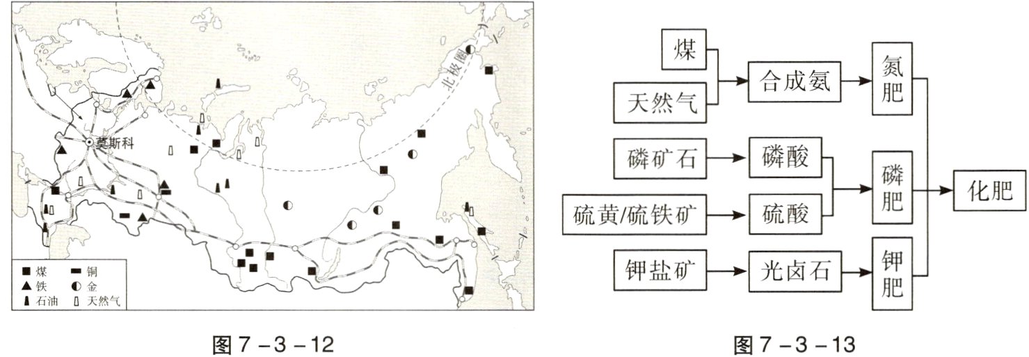 图7−3−12图7−3−13