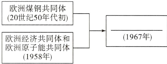 欧洲原子能共同体1958年